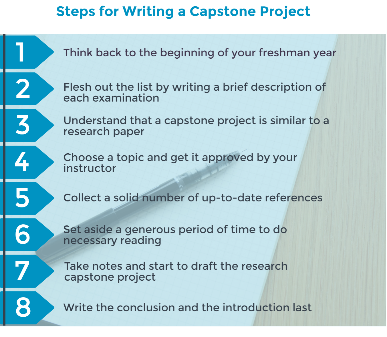 A guide for writing the capstone project