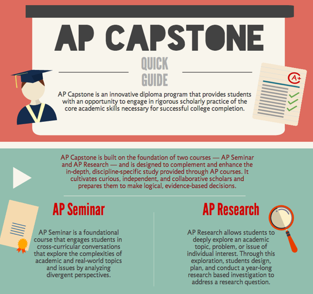 ap capstone research project