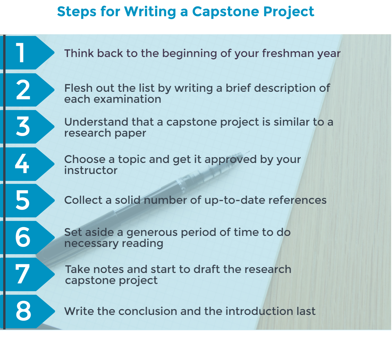 writing a capstone project proposal