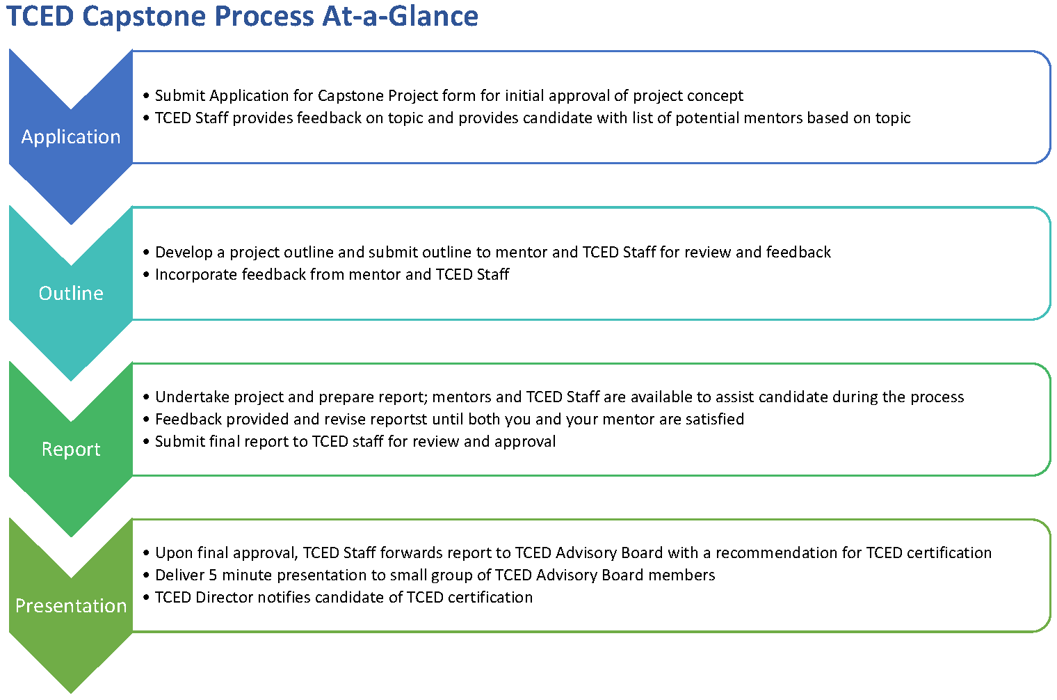 Capstone research paper sample