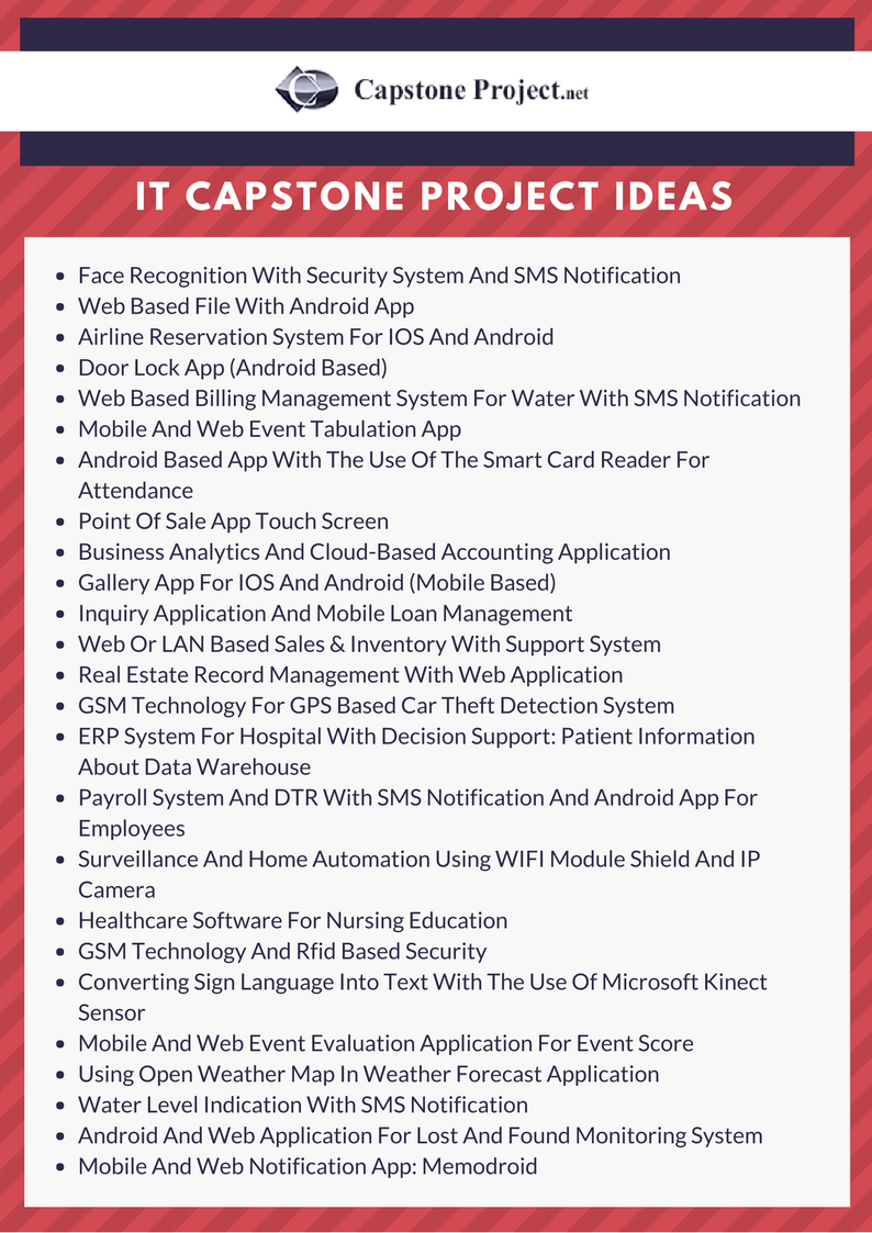 thesis capstone for information technology