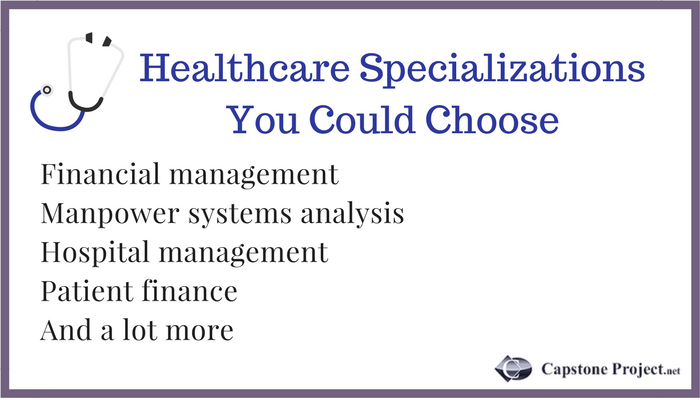 capstone project for healthcare management
