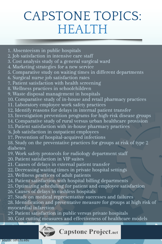 capstone project ideas healthcare administration