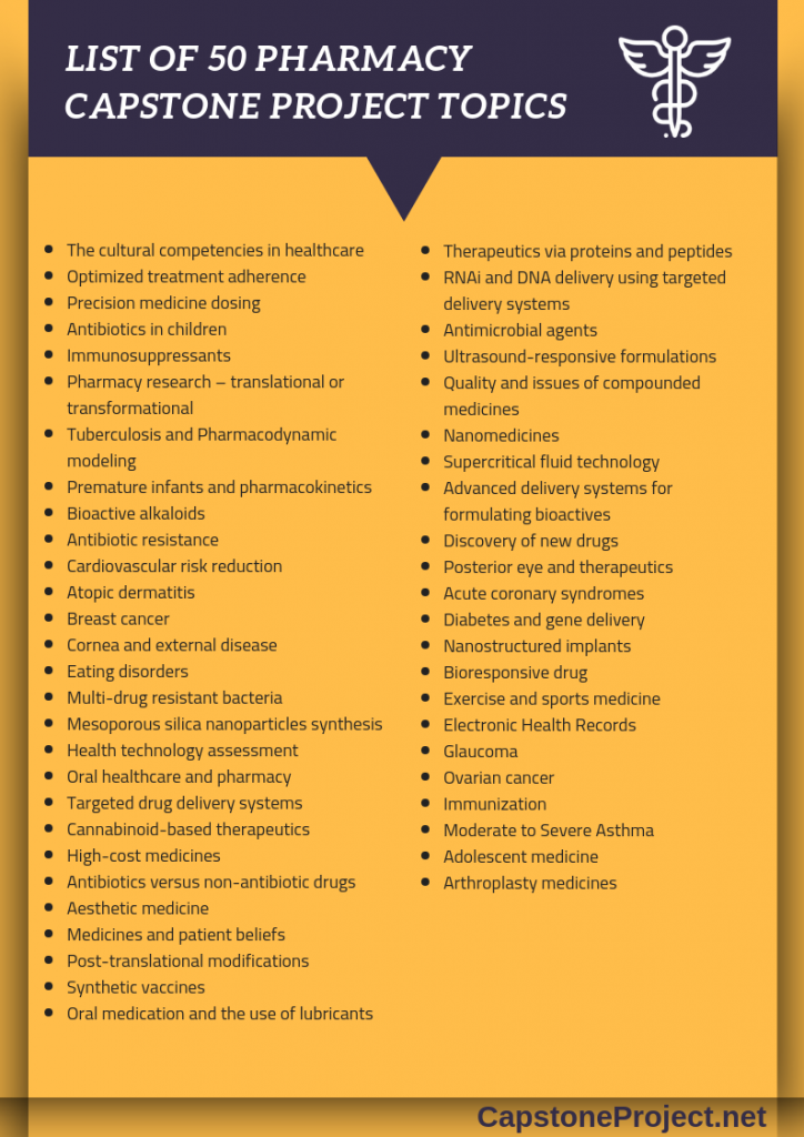 research project topics pharmacy