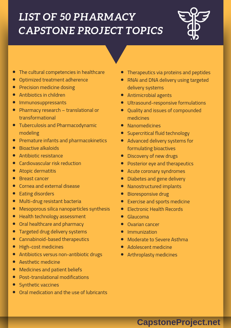 pharmacy research paper topics